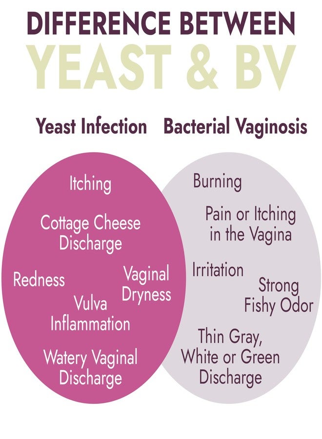 Terramed Just Think Comfort Yeast Infection Treatment for Women | Ph Balance For Women | Boric Acid | Helps Relieve Itching & Irritation | Vaginal Aid for Inflammation, Dryness & Watery Discharge | 7 Pre-Filled Applicators - Image 4